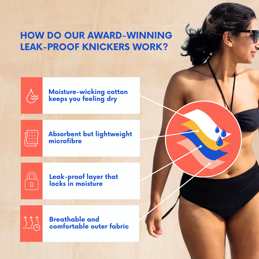 Zoe Leakproof Bikini: Waterproof, High-Waisted Swimwear, Absorbent Up To 15ml, Size S-XL