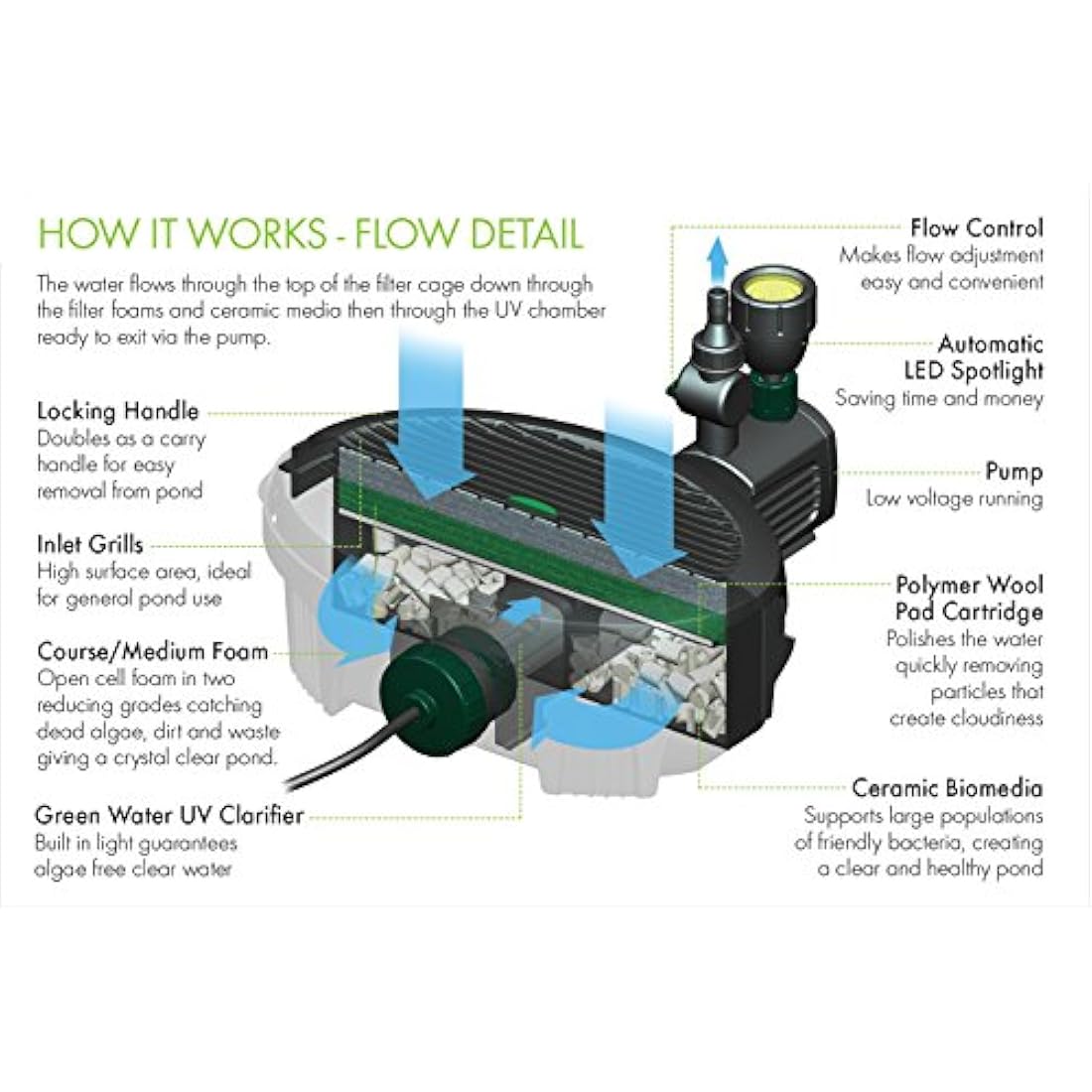 Fountain & Pond Accessories