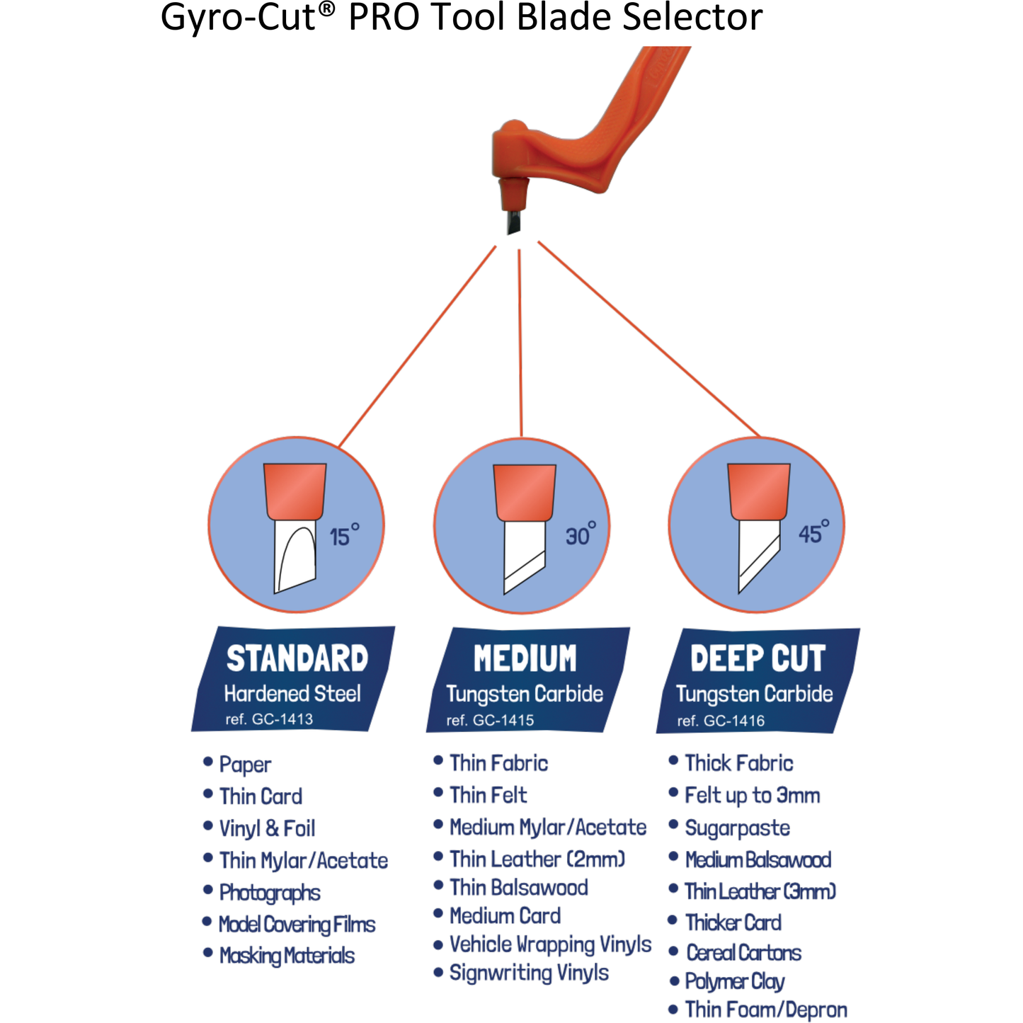 MEDIUM CUT Tungsten Carbide PRO Series Blade for fabric and other materials