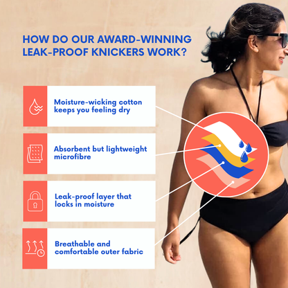 Zoe Leakproof Bikini: Waterproof, High-Waisted Swimwear, Absorbent Up To 15ml, Size S-XL