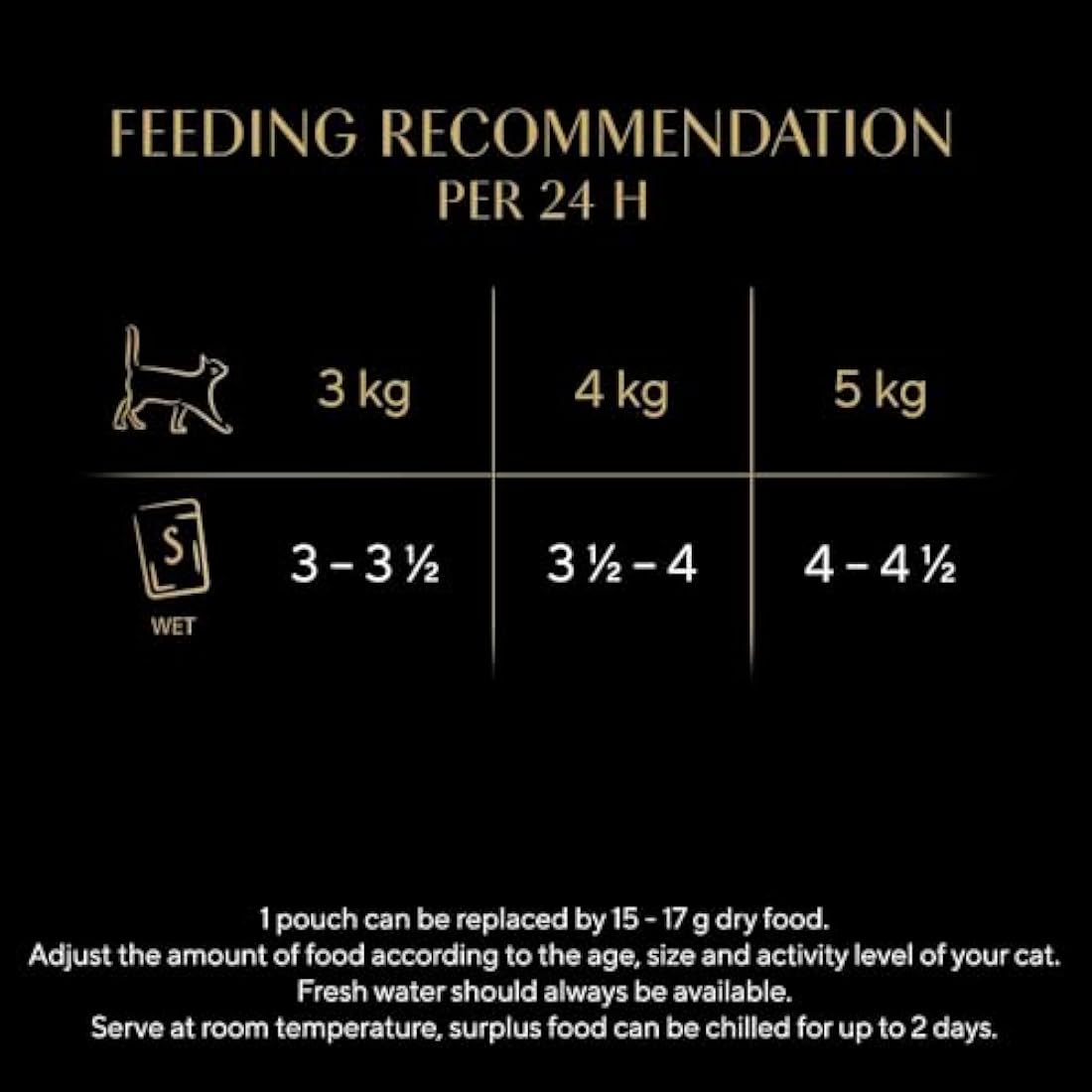 Sheba Fine Flakes in Jelly – Poultry Collection – Wet cat food pouches for adult cats – 72x85g pack