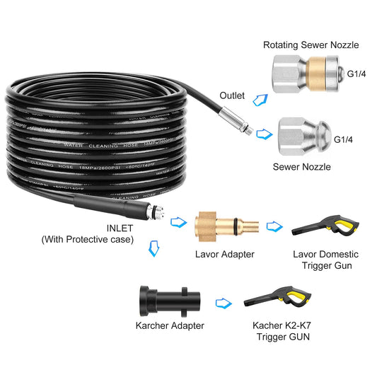 WADEO 15M High Pressure Drain Hose, Pressure Washer Drain Pipe Hose Cleaning Kit Come with Adapters for Karcher K2-K7 Series and LAVOR Household Use