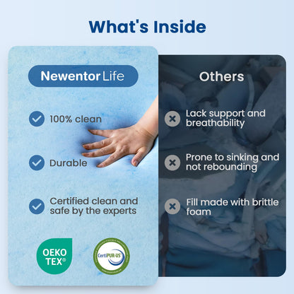 NewentorLife Mattress Topper Small Double Bed, Small Double Foam Mattress Topper with 100-Night Sleep Trail