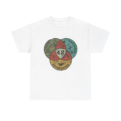 Luxurious unisex white graphic tee featuring a vintage-inspired '42' design, encapsulating the themes of Life, Universe, and Everything in captivating colours and sophisticated illustrations.