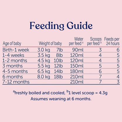 Kendamil Stage 1 First Infant Milk Formula from Birth 800g