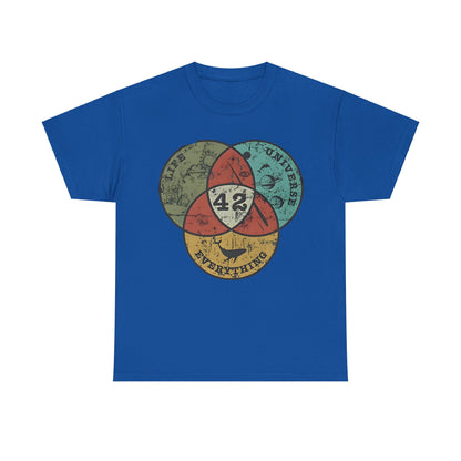 The Hitchhiker's Guide to the Galaxy 42 Graphic Unisex Tee Shirt in elegant blue, featuring a bold Venn diagram design with LIFE, UNIVERSE, and EVERYTHING, and prominently displaying the cosmic number 42.