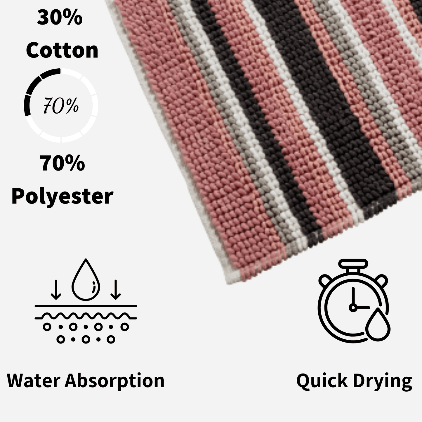 Close-up view of the highly absorbent Padstow Stripe Bathmat, showcasing its plush texture and quick-drying properties, ideal for adding elegance to any bathroom.